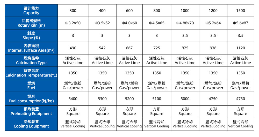 石灰回轉(zhuǎn)窯表格.jpg